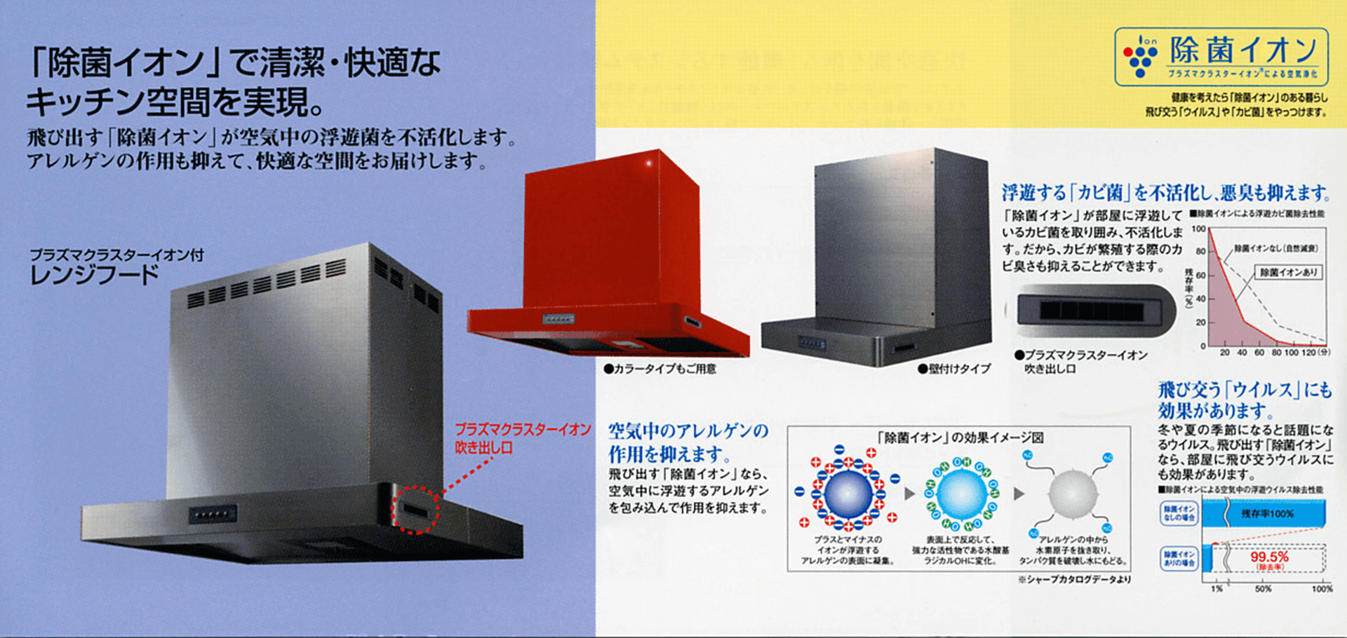 レンジフード画像