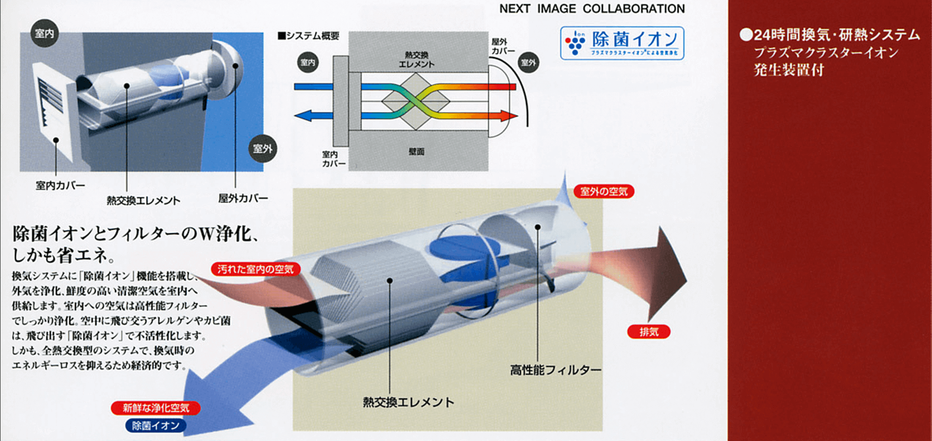 24時間換気・研熱システム画像